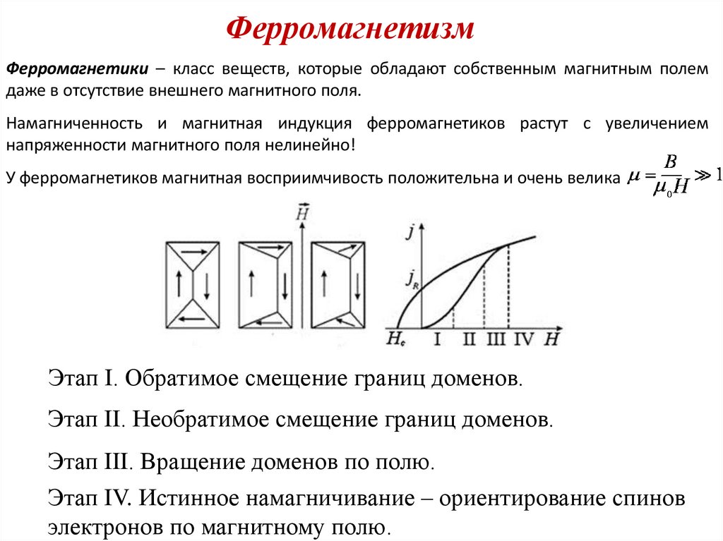 Ферромагнетизм
