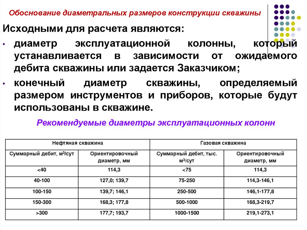 Обоснование диаметральных размеров конструкции скважины