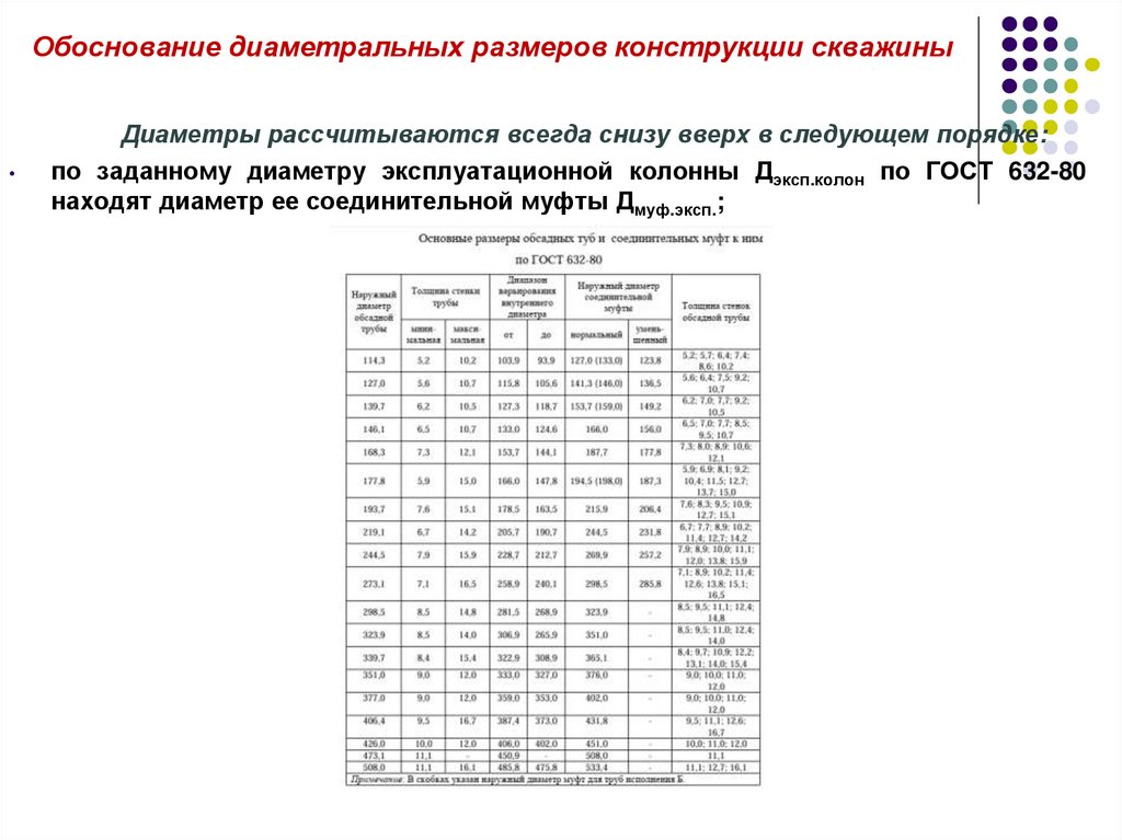 Обоснование диаметральных размеров конструкции скважины