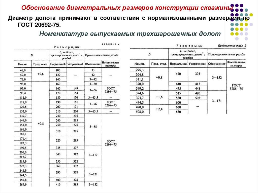 Обоснование диаметральных размеров конструкции скважины  