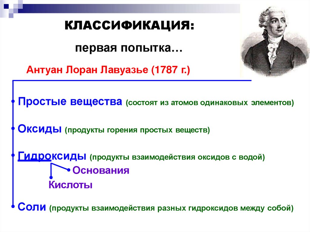 КЛАССИФИКАЦИЯ: