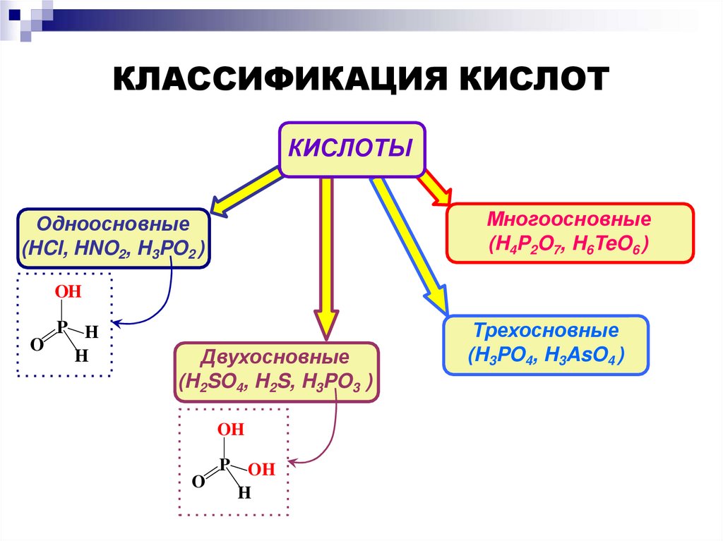КЛАССИФИКАЦИЯ КИСЛОТ