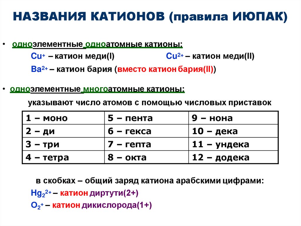 НАЗВАНИЯ КАТИОНОВ (правила ИЮПАК)