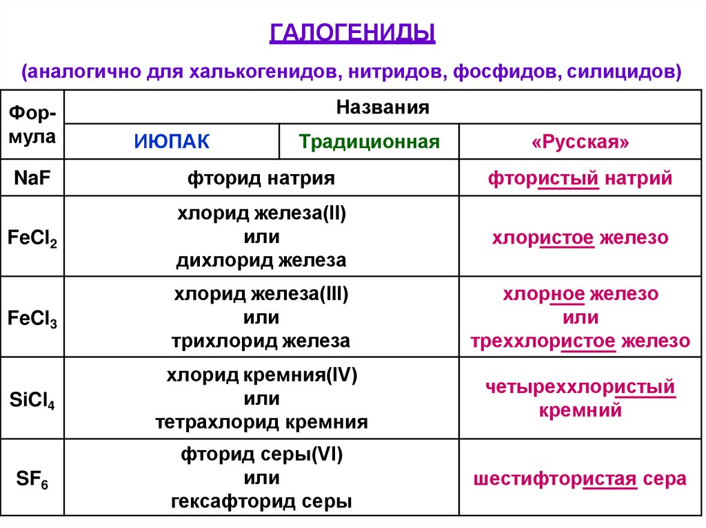 ГАЛОГЕНИДЫ