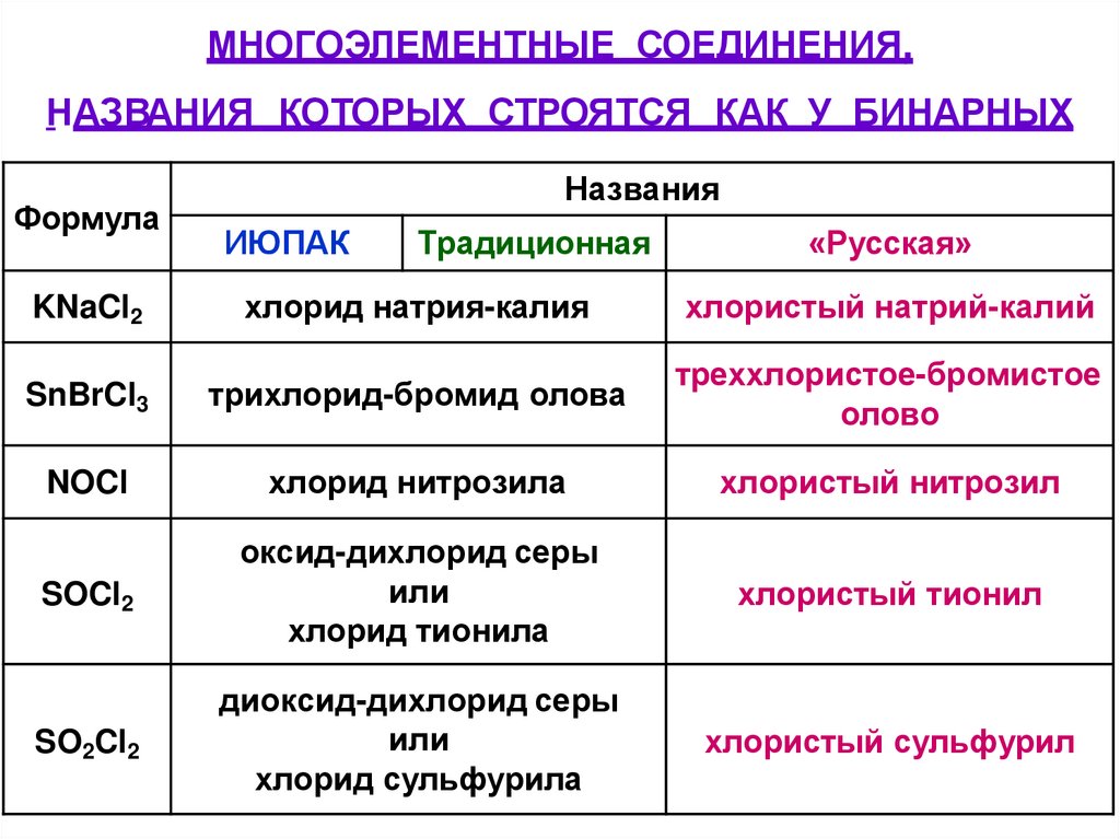 МНОГОЭЛЕМЕНТНЫЕ СОЕДИНЕНИЯ,