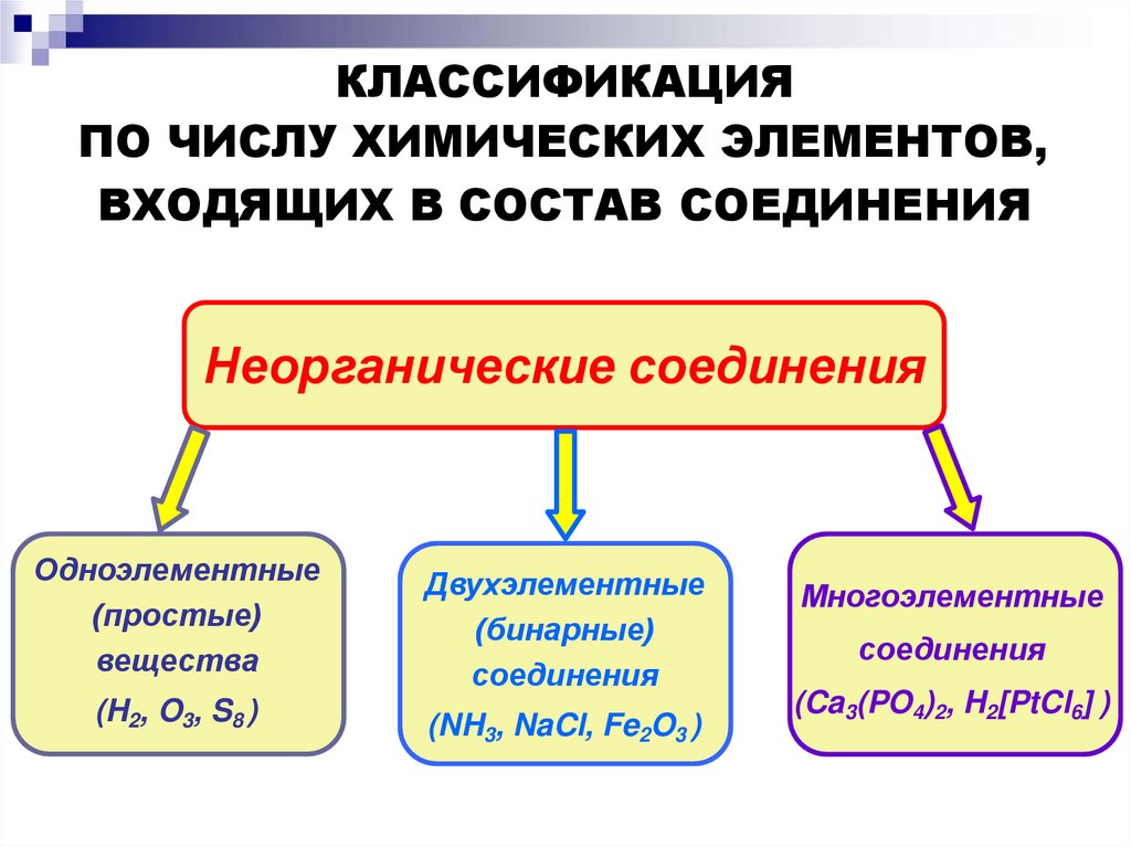 ПО ЧИСЛУ ХИМИЧЕСКИХ ЭЛЕМЕНТОВ, ВХОДЯЩИХ В СОСТАВ СОЕДИНЕНИЯ