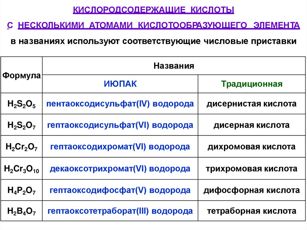 КИСЛОРОДСОДЕРЖАЩИЕ КИСЛОТЫ