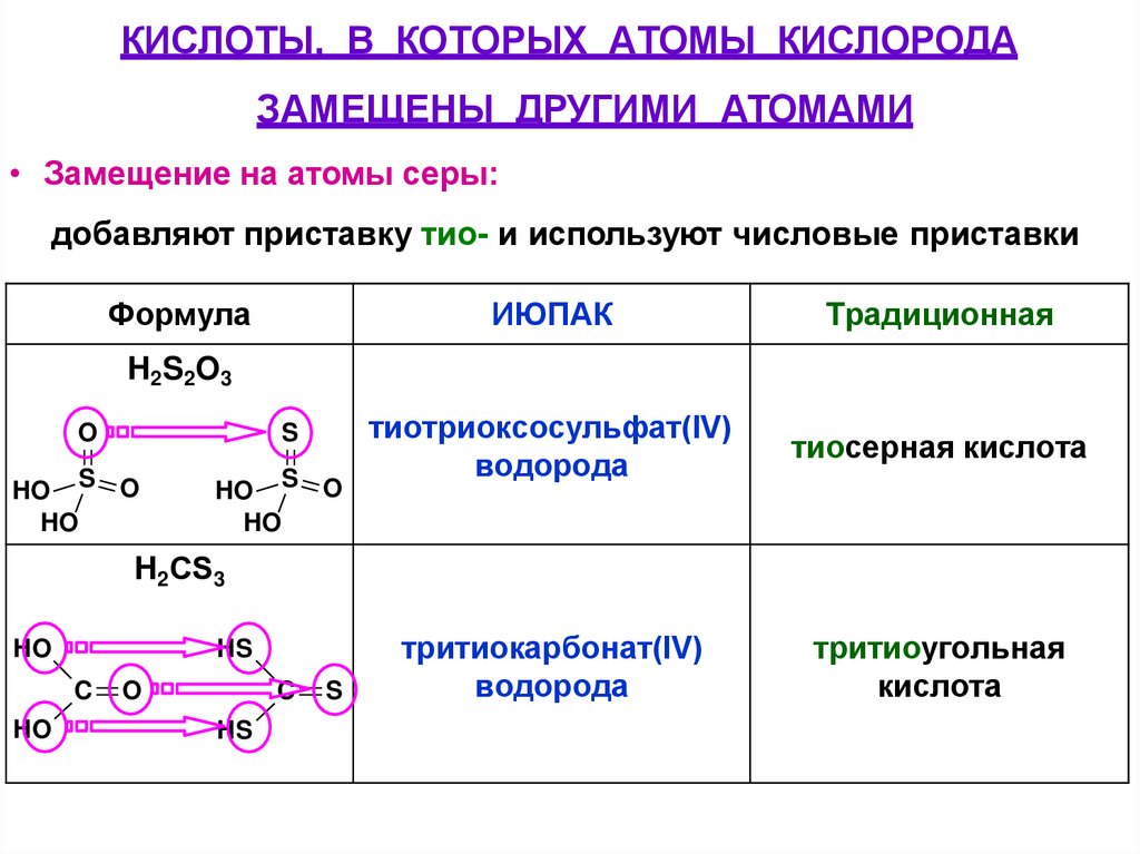КИСЛОТЫ, В КОТОРЫХ АТОМЫ КИСЛОРОДА