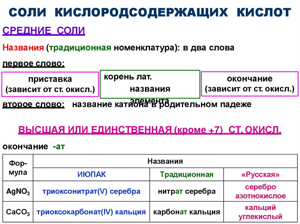 СОЛИ КИСЛОРОДСОДЕРЖАЩИХ КИСЛОТ