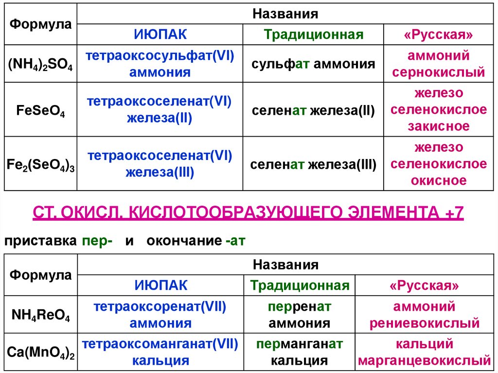 СТ. ОКИСЛ. КИСЛОТООБРАЗУЮЩЕГО ЭЛЕМЕНТА +7