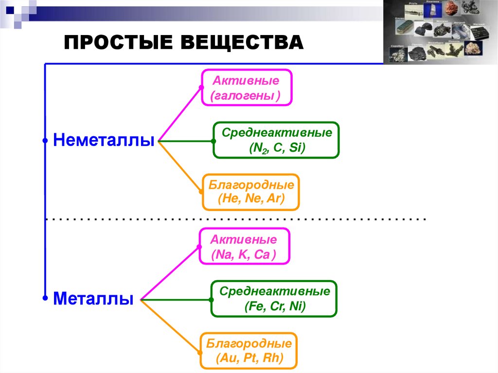 ПРОСТЫЕ ВЕЩЕСТВА