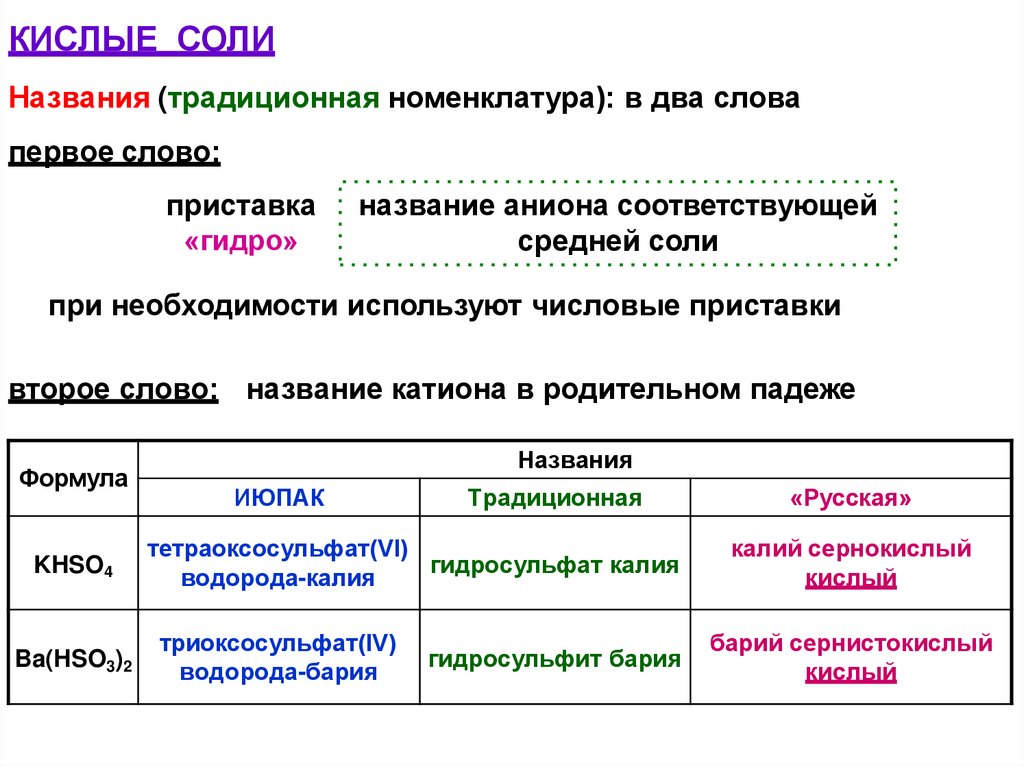 КИСЛЫЕ СОЛИ