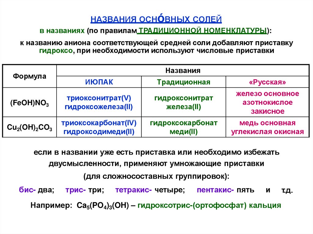 НАЗВАНИЯ ОСНόВНЫХ СОЛЕЙ