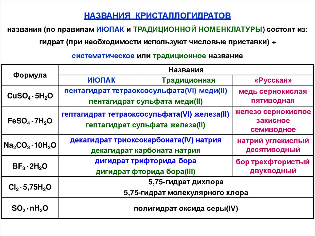 НАЗВАНИЯ КРИСТАЛЛОГИДРАТОВ