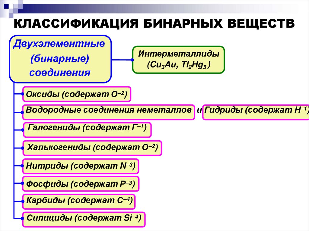 КЛАССИФИКАЦИЯ БИНАРНЫХ ВЕЩЕСТВ