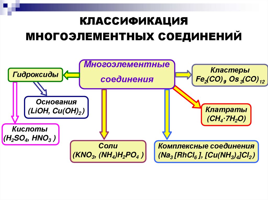 КЛАССИФИКАЦИЯ