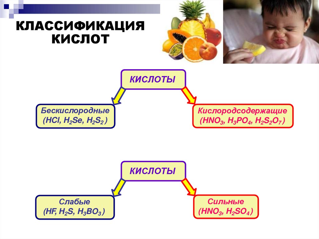 КЛАССИФИКАЦИЯ КИСЛОТ