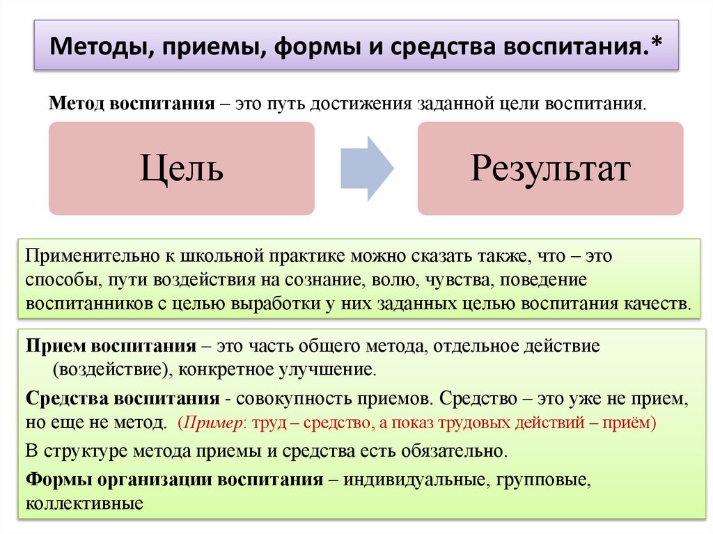 Методы, приемы, формы и средства воспитания.*