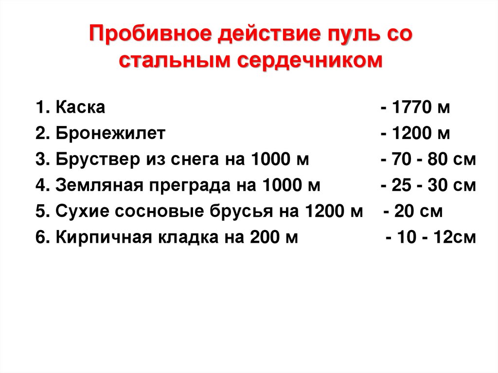 Пробивное действие пуль со стальным сердечником