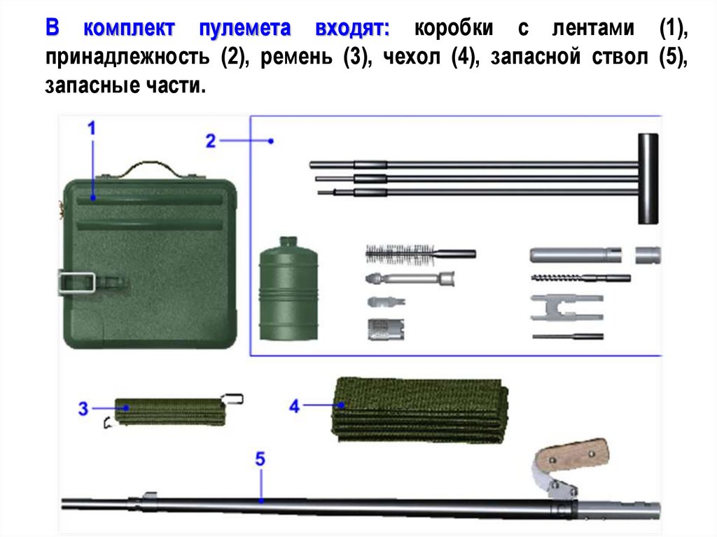 В комплект пулемета входят: коробки с лентами (1), принадлежность (2), ремень (3), чехол (4), запасной ствол (5), запасные