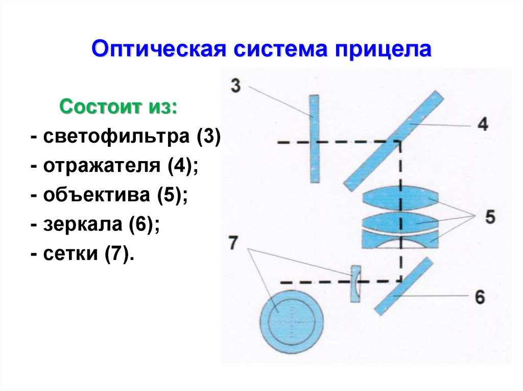 Оптическая система прицела