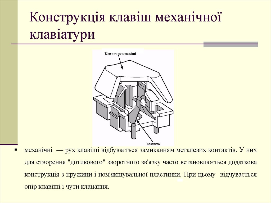 Конструкція клавіш механічної клавіатури