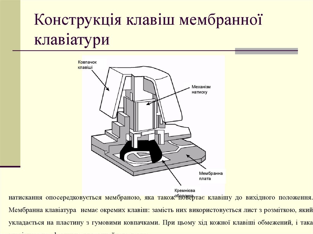 Конструкція клавіш мембранної клавіатури