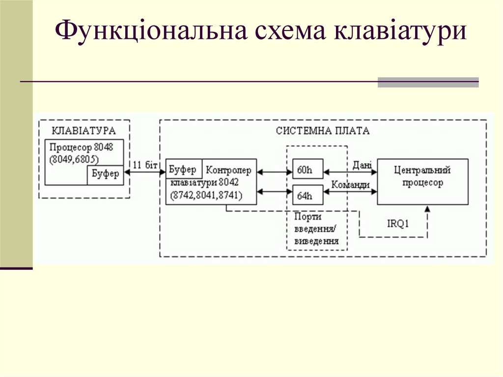 Функціональна схема клавіатури