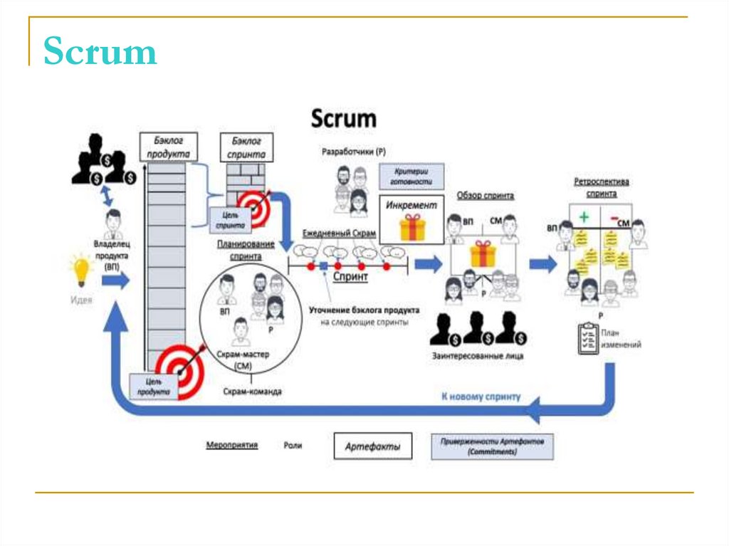 Scrum