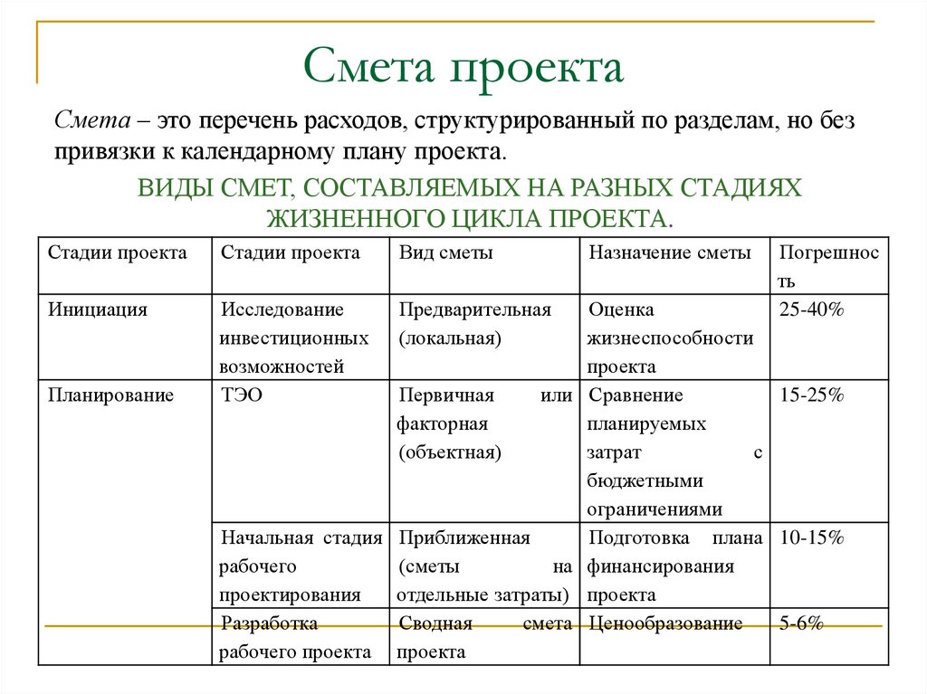 Смета проекта