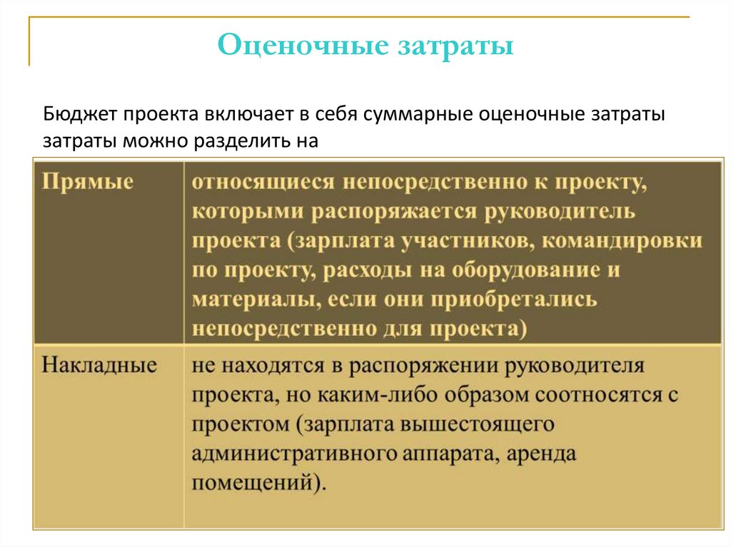 Оценочные затраты