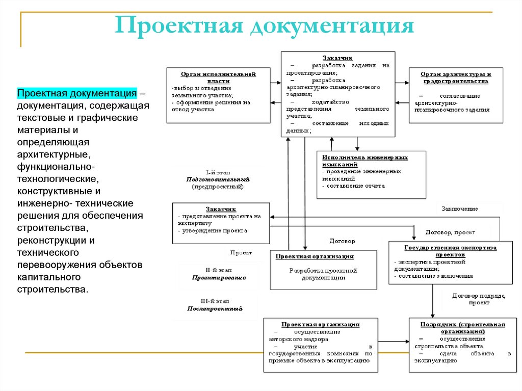Проектная документация