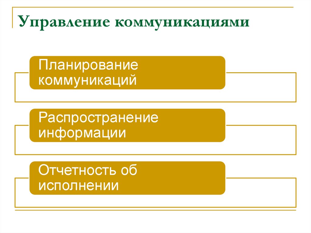 Управление коммуникациями