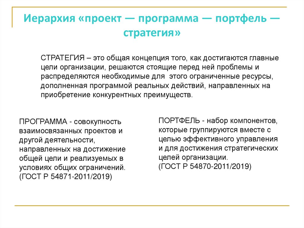Иерархия «проект — программа — портфель — стратегия»