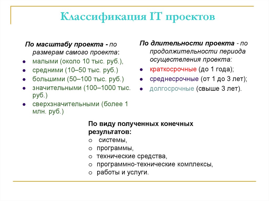 Классификация IT проектов