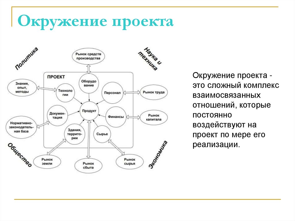 Окружение проекта