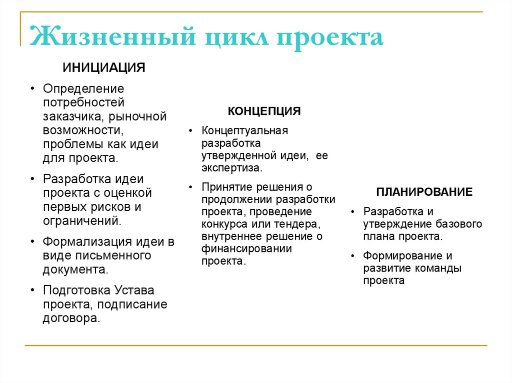 Жизненный цикл проекта