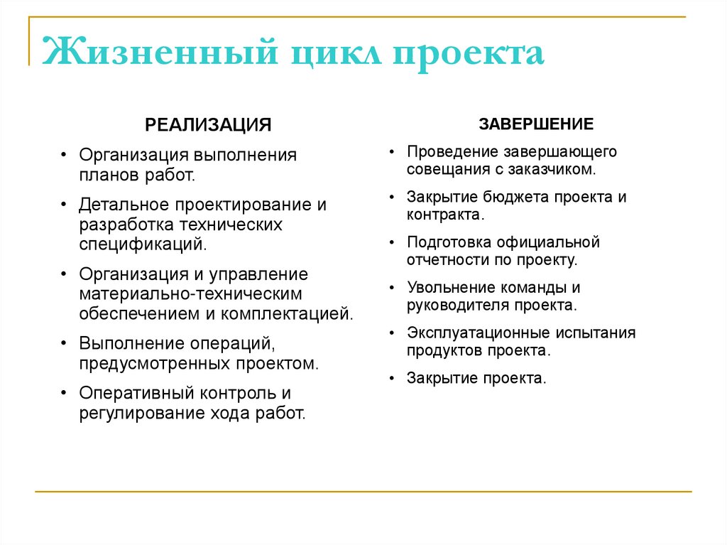 Жизненный цикл проекта