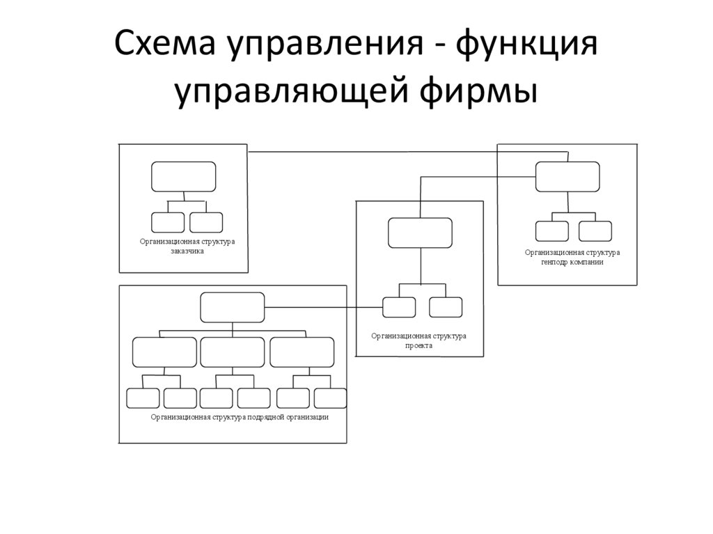 Схема управления - функция управляющей фирмы