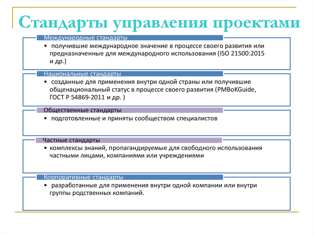 Стандарты управления проектами