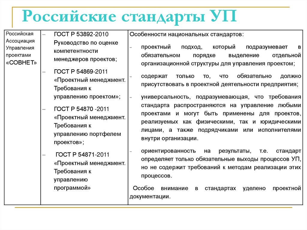 Российские стандарты УП
