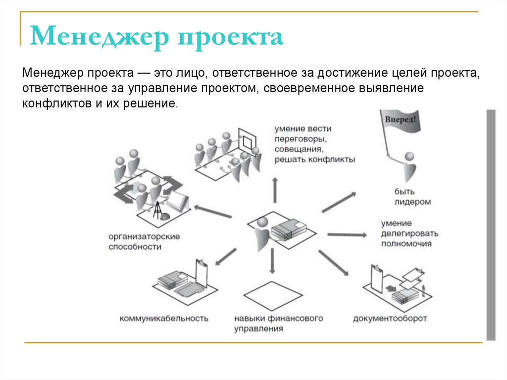Менеджер проекта