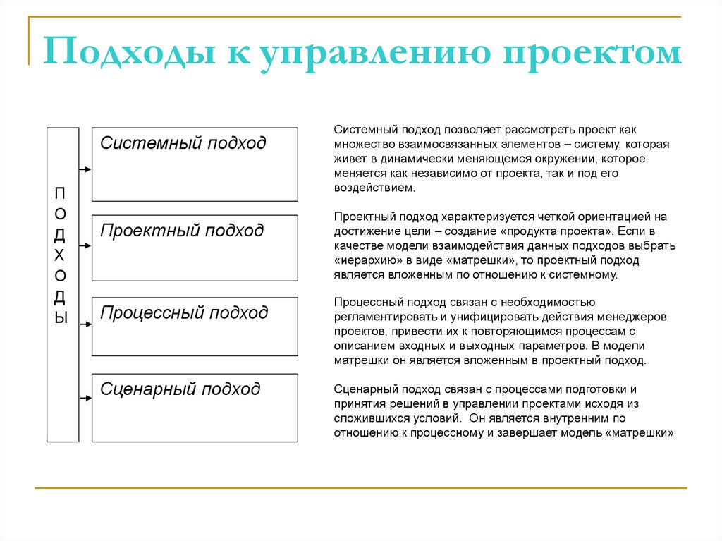 Подходы к управлению проектом