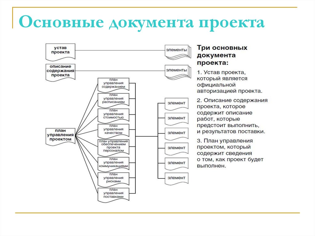 Основные документа проекта