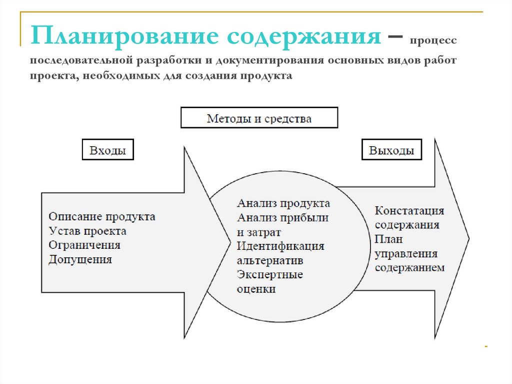 Планирование содержания – процесс последовательной разработки и документирования основных видов работ проекта, необходимых для