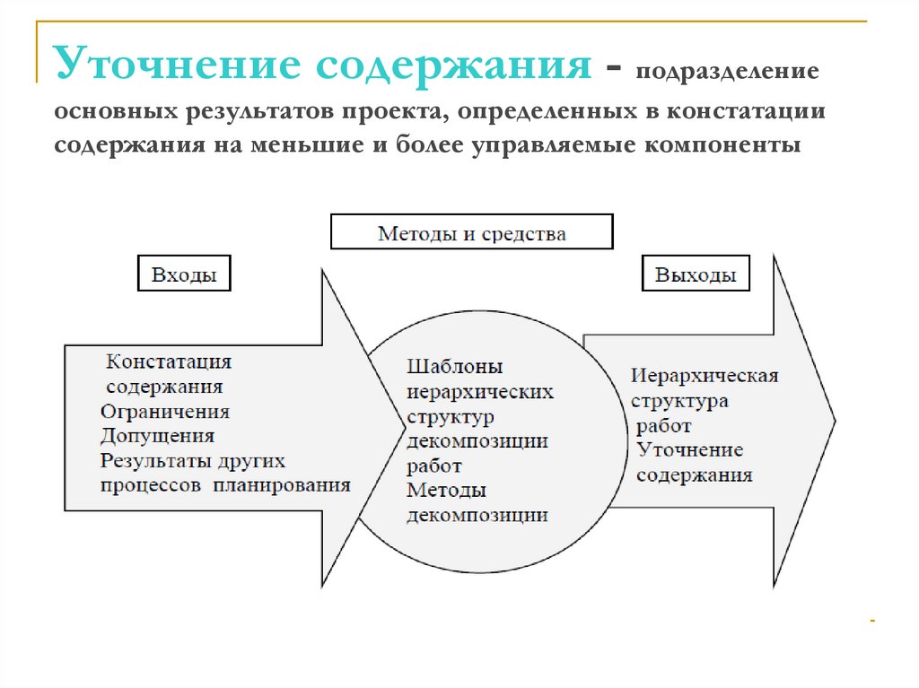 Уточнение содержания - подразделение основных результатов проекта, определенных в констатации содержания на меньшие и более