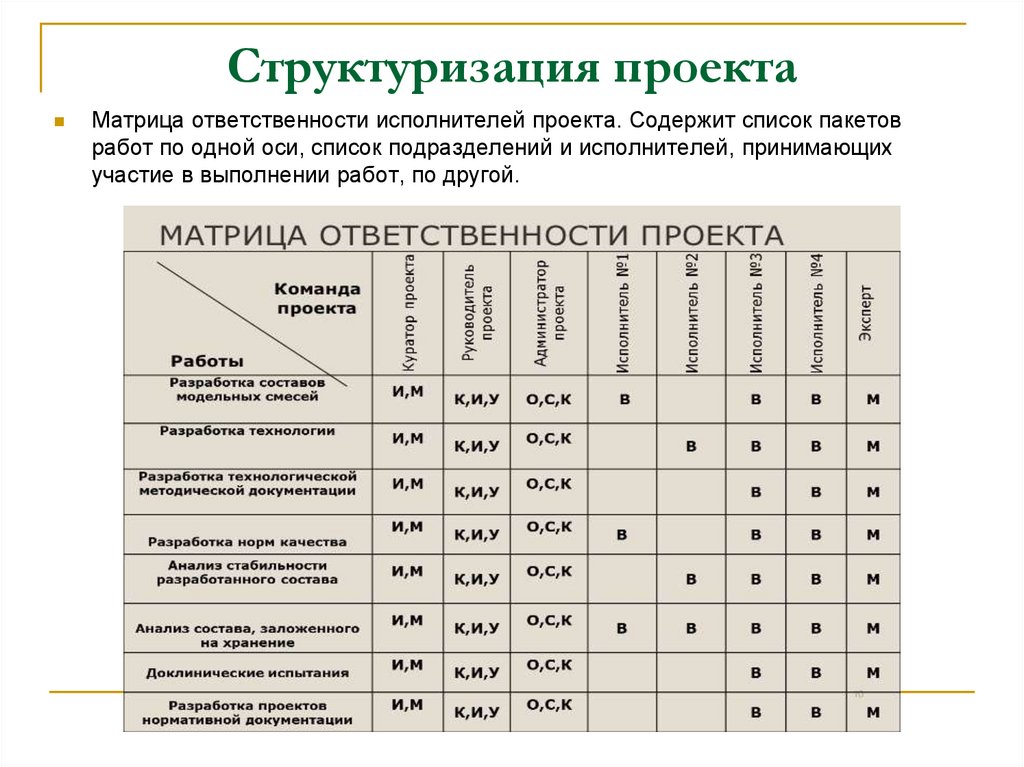Структуризация проекта