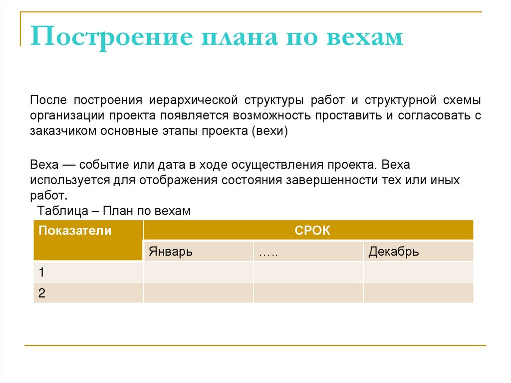 Построение плана по вехам
