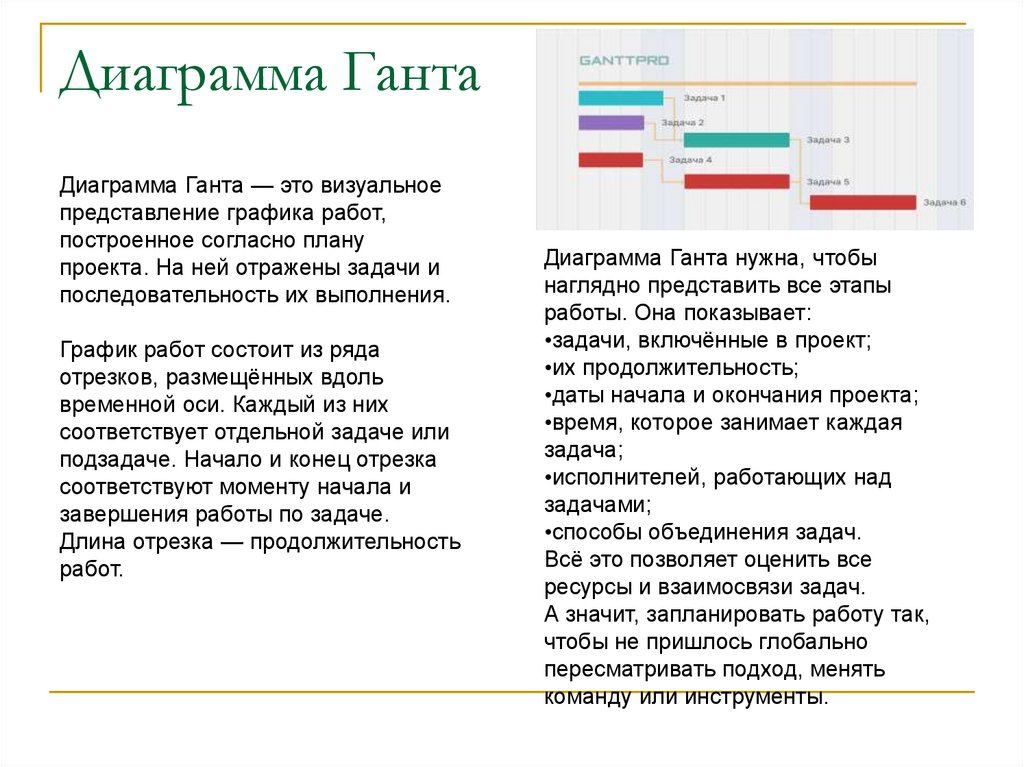 Диаграмма Ганта