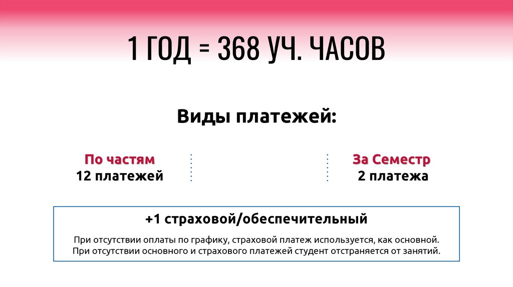 1 ГОД = 368 УЧ. ЧАСОВ